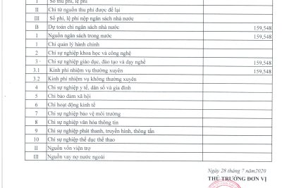 Công khai bổ sung dự toán