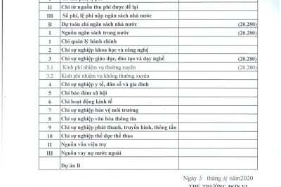 Quyết định về việc công bố công khai bổ sung dự toán ngân sách năm 2020 trường TH Yên Định