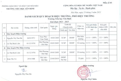 Danh sách quy hoạch Hiệu trưởng, Phó Hiệu trưởng trường TH Yên Định giai đoạn 2021-2025