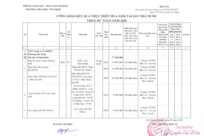 Công khai kết quả thực hiện mua sắm tài sản