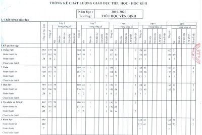Công khai chất lượng giáo dục cuối năm học 2019 – 2020