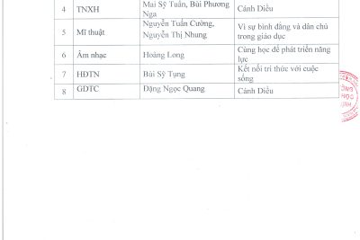 Quyết định phê duyệt danh mục SGK lớp 1 năm học 2020 – 2021
